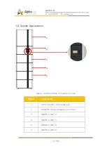 Предварительный просмотр 14 страницы Alpha ESS Storion-SMILE-T10 Installation Manual