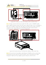 Предварительный просмотр 32 страницы Alpha ESS Storion-SMILE-T10 Installation Manual