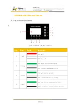 Предварительный просмотр 44 страницы Alpha ESS Storion-SMILE-T10 Installation Manual