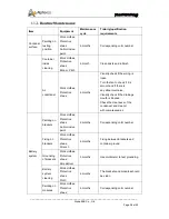 Preview for 38 page of Alpha ESS T100 Installation & Operation Manual