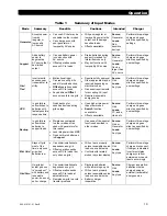 Предварительный просмотр 19 страницы Alpha Group OutBack Power GS8048A Operator'S Manual