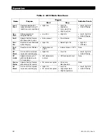 Предварительный просмотр 42 страницы Alpha Group OutBack Power GS8048A Operator'S Manual