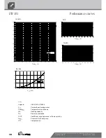 Preview for 28 page of Alpha-InnoTec LW 101 Operating Manual