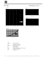 Предварительный просмотр 30 страницы Alpha-InnoTec LW 140 L Operating Manual