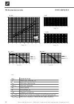 Предварительный просмотр 28 страницы Alpha-InnoTec SWC - Series Operating Manual