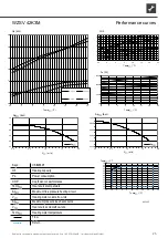 Preview for 25 page of Alpha-InnoTec WZSV 42K3M Operating Manual