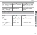 Preview for 25 page of Alpha IP RTD 61001-N1 Instructions Manual