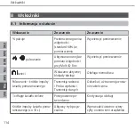 Preview for 114 page of Alpha IP RTD 61001-N1 Instructions Manual