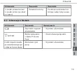 Preview for 115 page of Alpha IP RTD 61001-N1 Instructions Manual