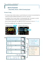 Предварительный просмотр 21 страницы ALPHA LITE 6060 User Manual Book