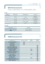 Предварительный просмотр 28 страницы ALPHA LITE 6060 User Manual Book