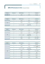 Предварительный просмотр 26 страницы ALPHA LITE A-PLUS-J Series User Manual