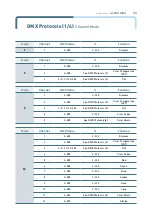 Preview for 24 page of ALPHA LITE a7c Series User Manual Book