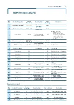 Preview for 28 page of ALPHA LITE a7c Series User Manual Book