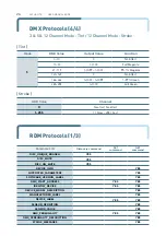 Предварительный просмотр 27 страницы ALPHA LITE ALPHA 1500 User Manual Book