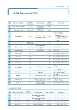 Предварительный просмотр 28 страницы ALPHA LITE ALPHA 1500 User Manual Book