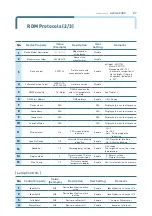 Предварительный просмотр 28 страницы ALPHA LITE ALPHA 2000 User Manual Book