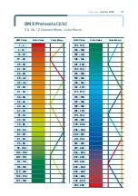 Preview for 28 page of ALPHA LITE ALPHA SEVEN COLOR ALPHA 3030 User Manual Book