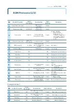 Preview for 30 page of ALPHA LITE ALPHA SEVEN COLOR ALPHA 3030 User Manual Book