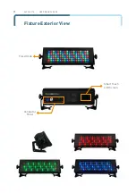 Preview for 5 page of ALPHA LITE HORI LIGHT CYC500 User Manual Book