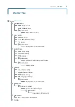 Preview for 12 page of ALPHA LITE HORI LIGHT CYC500 User Manual Book