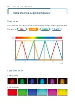 Preview for 21 page of ALPHA LITE HORI LIGHT CYC500 User Manual Book