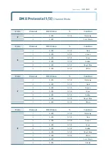 Preview for 22 page of ALPHA LITE HORI LIGHT CYC500 User Manual Book