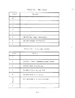 Preview for 31 page of Alpha Micro AM-100 Technical Manual