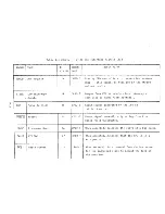 Preview for 48 page of Alpha Micro AM-100 Technical Manual