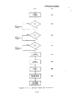 Preview for 82 page of Alpha Micro AM-100 Technical Manual