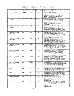 Preview for 137 page of Alpha Micro AM-100 Technical Manual