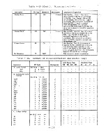 Preview for 138 page of Alpha Micro AM-100 Technical Manual