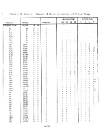 Preview for 139 page of Alpha Micro AM-100 Technical Manual