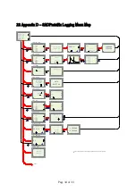 Предварительный просмотр 40 страницы Alpha Moisture Systems SADPmini Instruction Manual