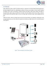 Предварительный просмотр 8 страницы Alpha Outback Energy AOESS48V-LFP4100 Operation And Maintenance Manual