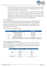 Предварительный просмотр 21 страницы Alpha Outback Energy AOESS48V-LFP4100 Operation And Maintenance Manual