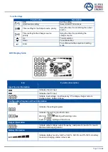 Preview for 16 page of Alpha Outback Energy SPC II-M5000-48 User Manual