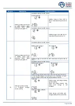 Preview for 21 page of Alpha Outback Energy SPC II-M5000-48 User Manual