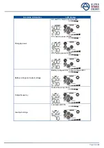 Preview for 31 page of Alpha Outback Energy SPC II-M5000-48 User Manual