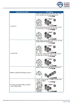 Preview for 32 page of Alpha Outback Energy SPC II-M5000-48 User Manual