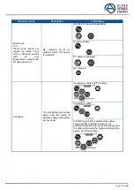 Preview for 35 page of Alpha Outback Energy SPC II-M5000-48 User Manual