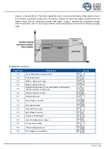 Preview for 38 page of Alpha Outback Energy SPC II-M5000-48 User Manual