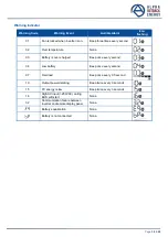 Preview for 39 page of Alpha Outback Energy SPC II-M5000-48 User Manual