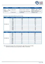 Preview for 44 page of Alpha Outback Energy SPC II-M5000-48 User Manual