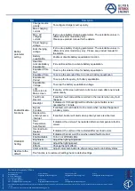 Preview for 64 page of Alpha Outback Energy SPC II-M5000-48 User Manual