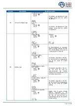 Preview for 19 page of Alpha Outback Energy SPCIII6000-48 User Manual