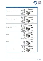 Предварительный просмотр 33 страницы Alpha Outback Energy SPCIII6000-48 User Manual