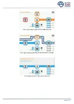 Preview for 20 page of Alpha Outback Energy Tri Power X31 HE Series User Manual