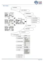 Preview for 32 page of Alpha Outback Energy Tri Power X33 HE User Manual