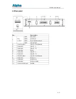 Preview for 8 page of Alpha Power TST200 series User Manual